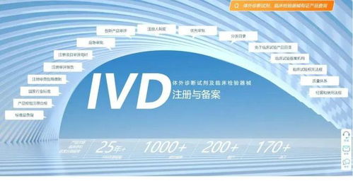 IVD注冊實用信息大全 法規查詢、產品注冊與信息咨詢一站式指南